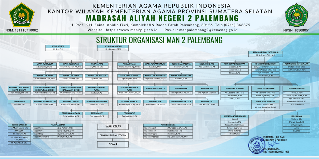 Struktur Organisasi 2025